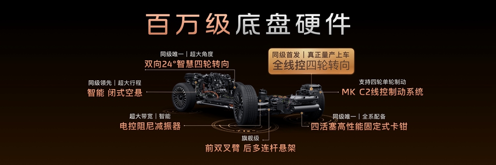 4、智己LS8全滿貫百萬(wàn)級(jí)底盤硬件.jpg